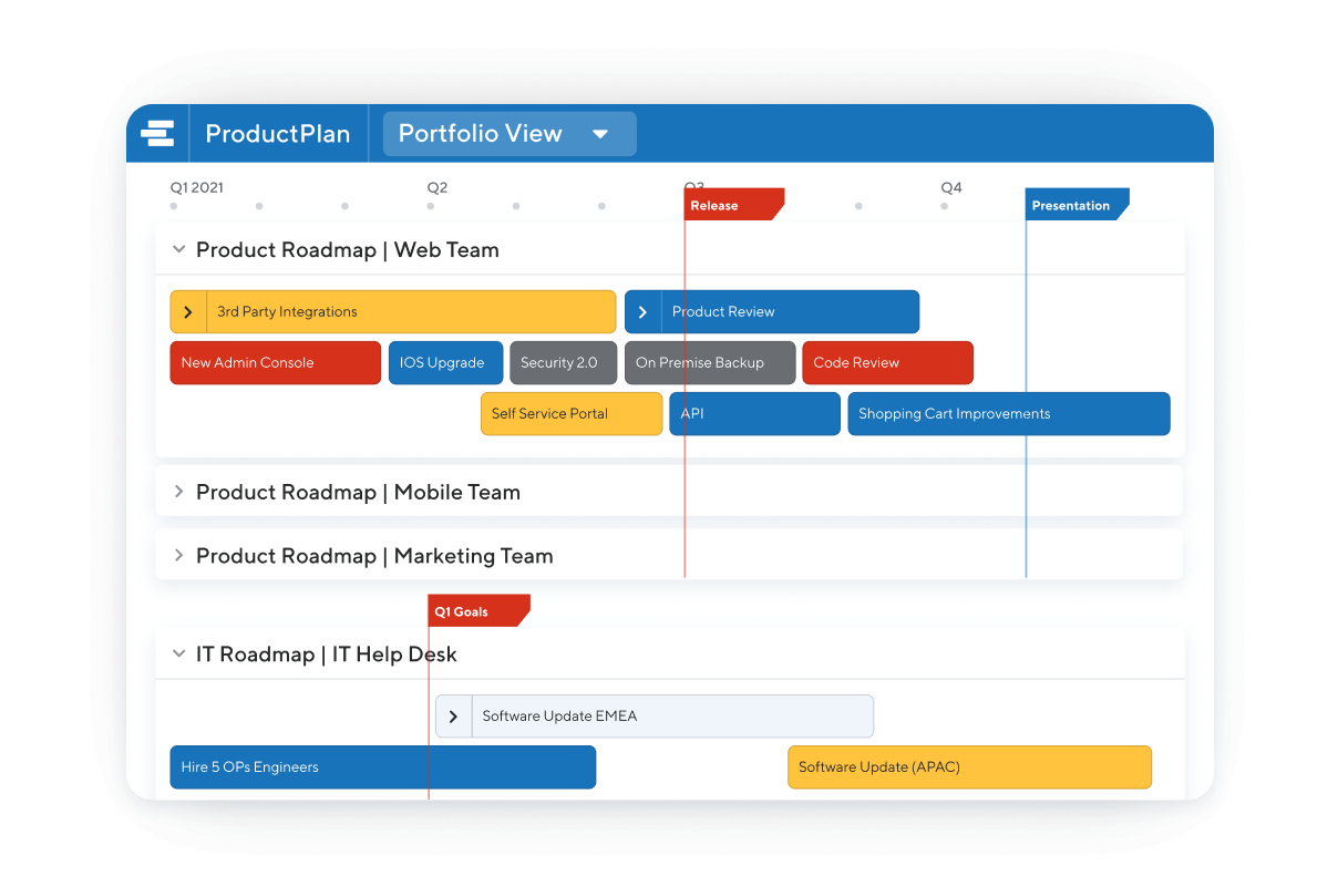 visual product roadmap