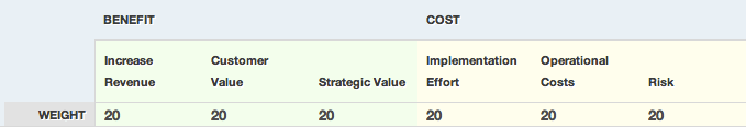 example roadmap showing potential product prioritization