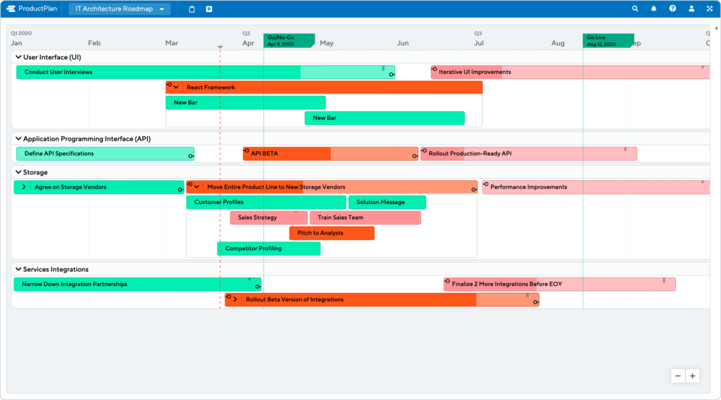 example IT architecture roadmap