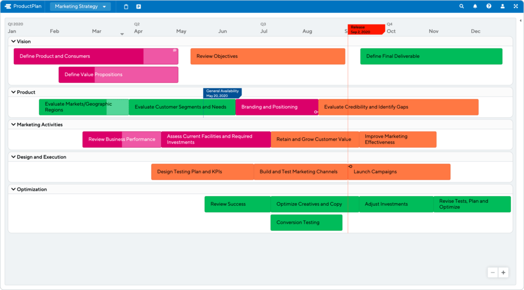 example marketing strategy roadmap