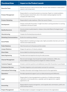 product-launch-functional-areas