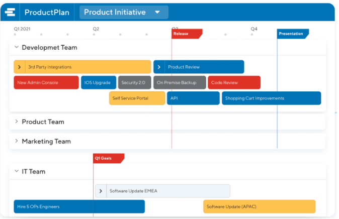 product-initiative-roadmap