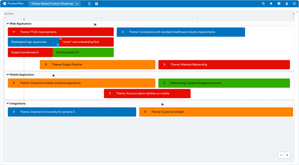 theme based roadmap product manager kpis